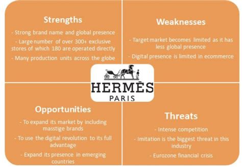 swot hermes|hermes brand identity.